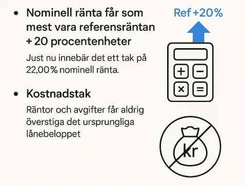Räntor, avgifter och kostnader 2025